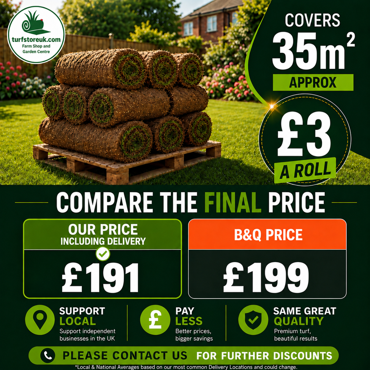 35 Quality Turf Rolls £191 Including Delivery