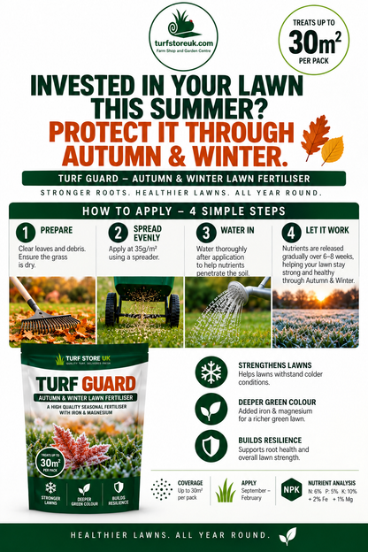 TURF GUARD – Autumn & Winter Lawn Fertiliser