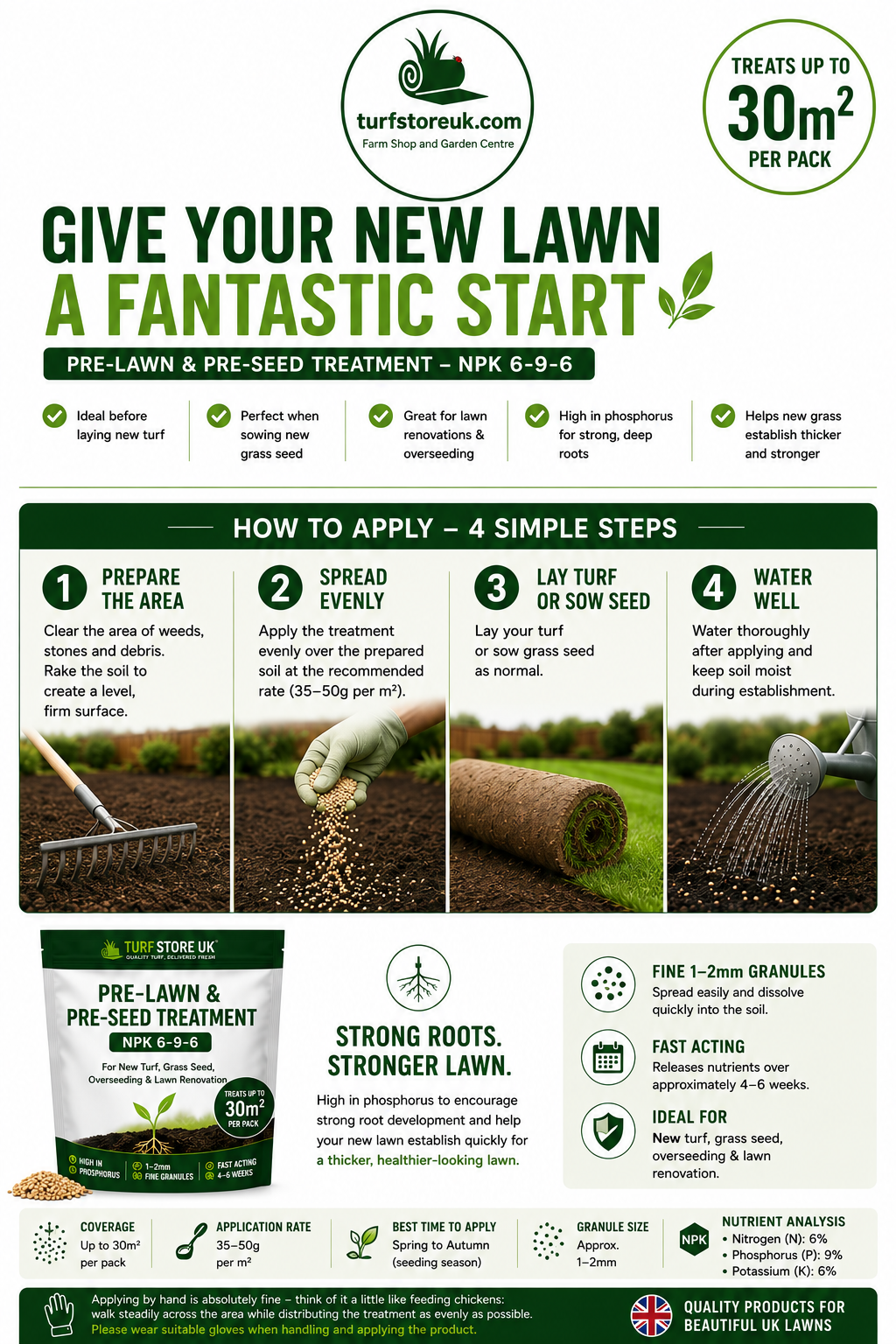 Turf Start Pre-Lawn Treatment
