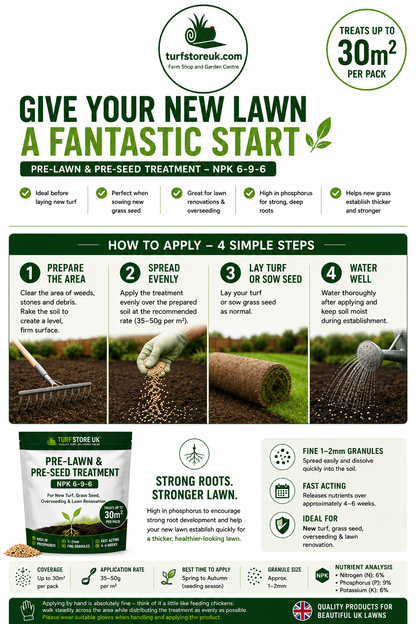 Turf Start Pre-Lawn Treatment